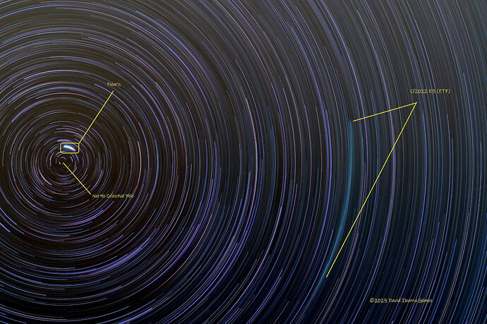 北极星和 ZTF 彗星的轨迹